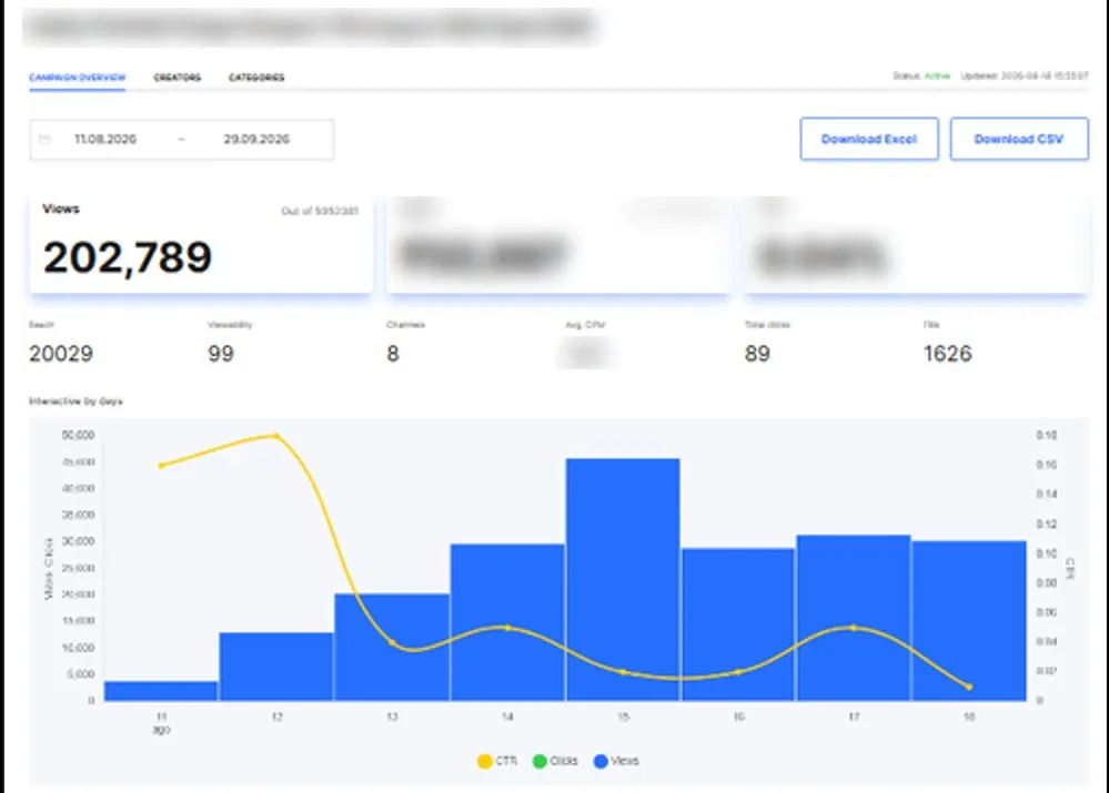 A StreamO campaign dashboard