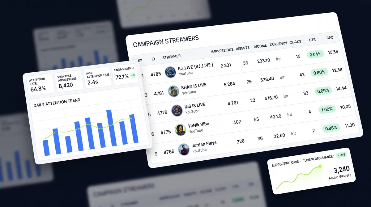 StreamO dashboard showing attention metrics and campaign streamers